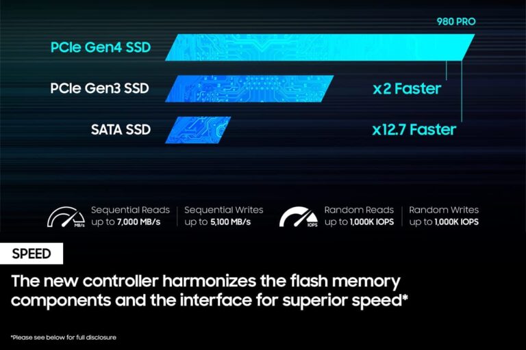 حافظه اس اس دی اینترنال سامسونگ مدل 980 پرو Korea ظرفیت 2 ترابایت | Samsung 980 Pro 2TB Korea